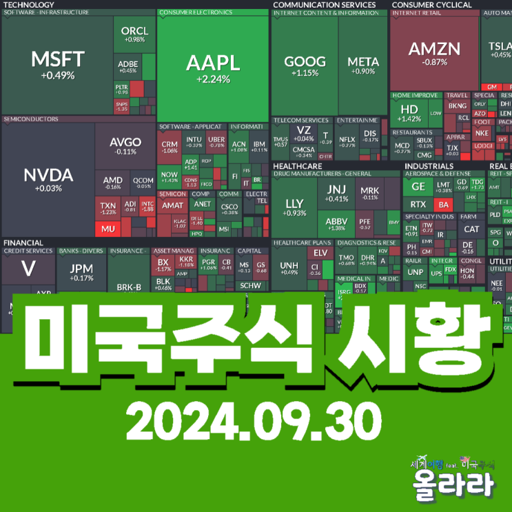  9월 30일 미국주식 테슬라 인도량 발표 시간 AT&T