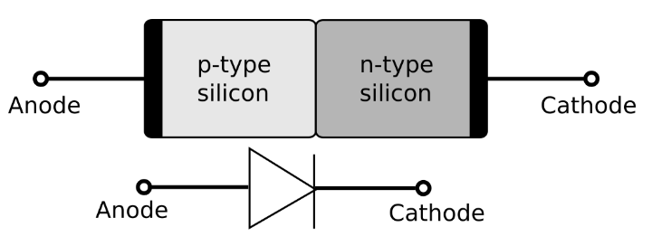  [반도체]PN Junction(PN 접합), Depletion Region(공핍층)