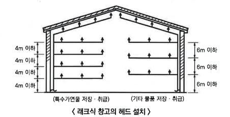  소방설비기사 기계분야 암기자료 3