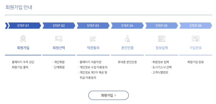  아파트관리비 절약하는 방법 도시가스캐쉬백 도시가스비