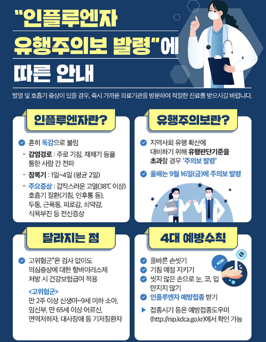  인플루엔자유행주의보 독감주사 독감 예방접종시기