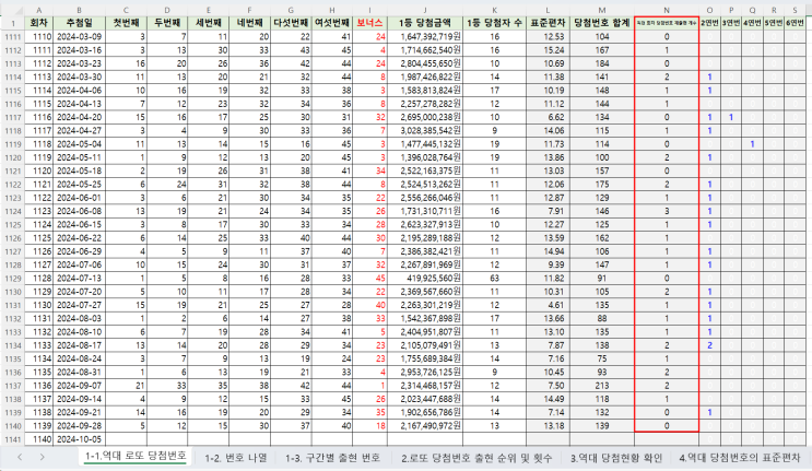  역대 로또 당첨번호 정리 엑셀 파일 무료 다운로드(1회~1139회)
