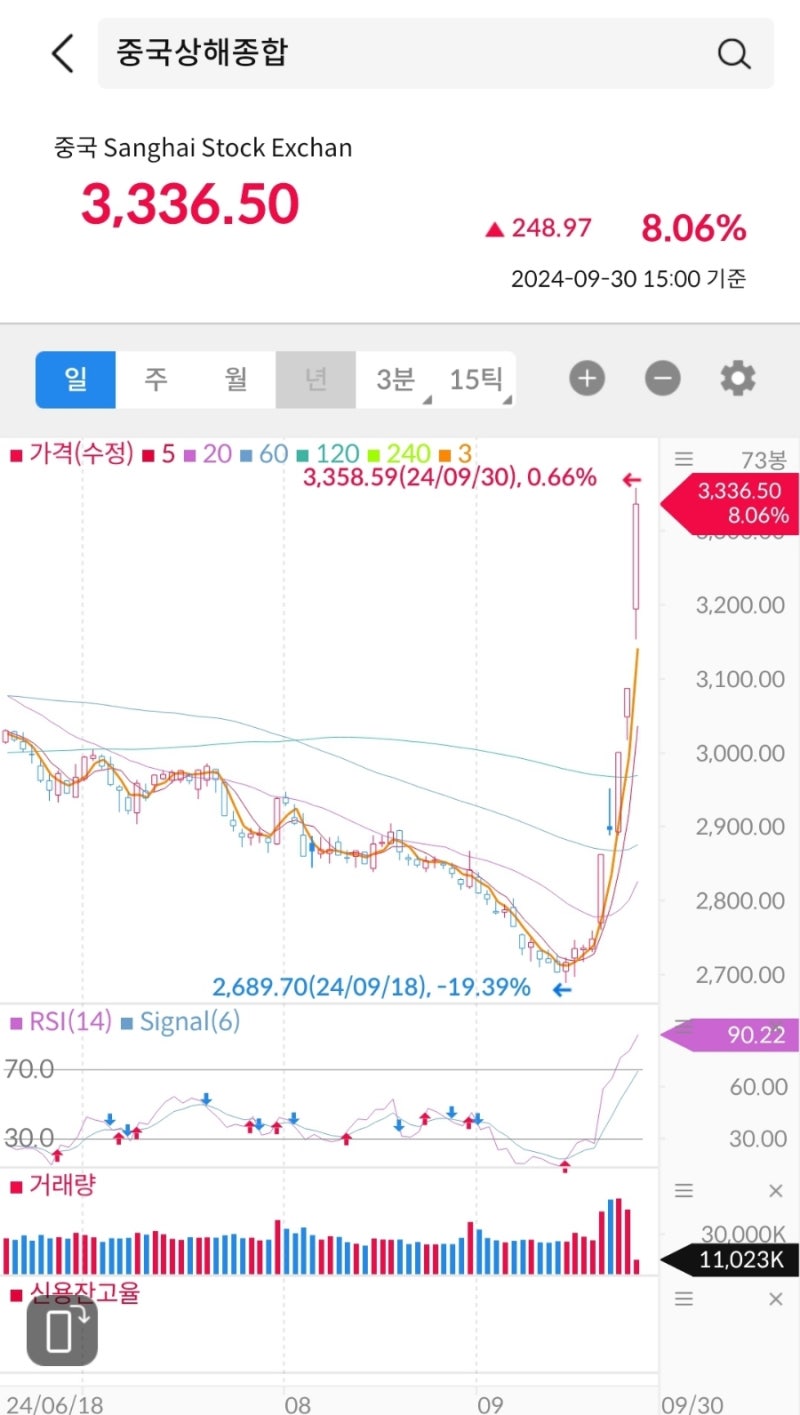 9월말 미국 공포탐욕 지수 Fear and Greed index (아시아증시 중국상해종합지수 니케이 및 미국 나스닥, S&P 전망은)  : 네이버 블로그