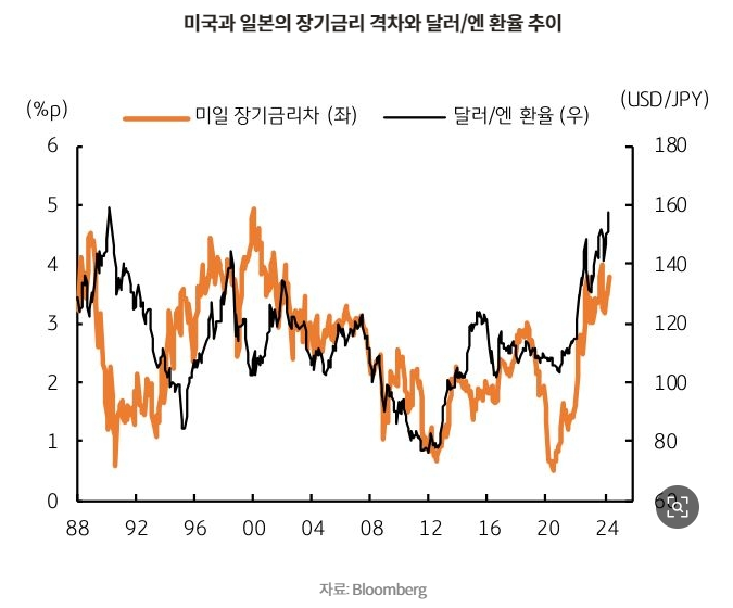  이시바 총리 정책에 따른 엔케리 위험 증가