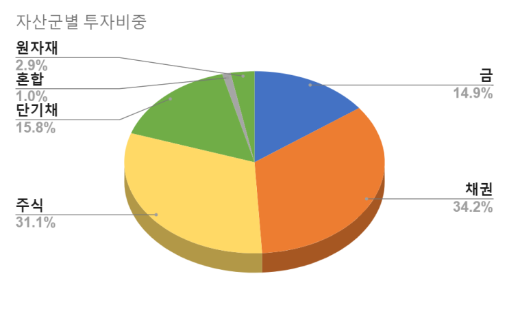  2024년 9월 투자 보고서
