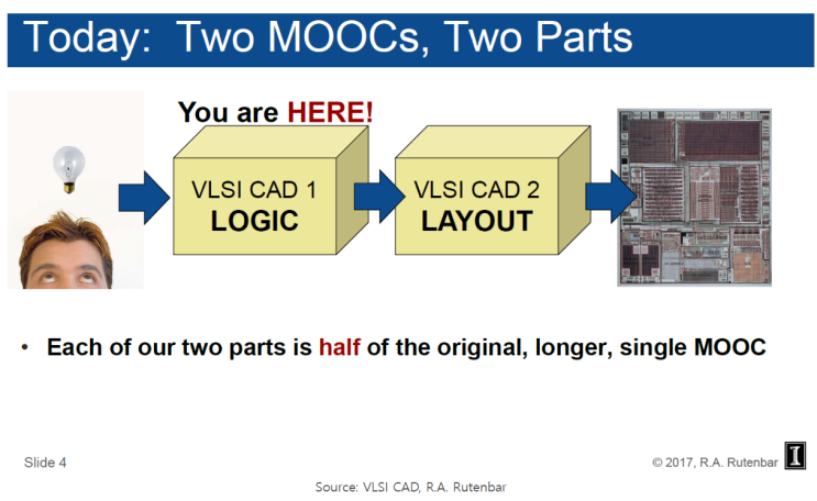  EDA란? VLSI CAD란?