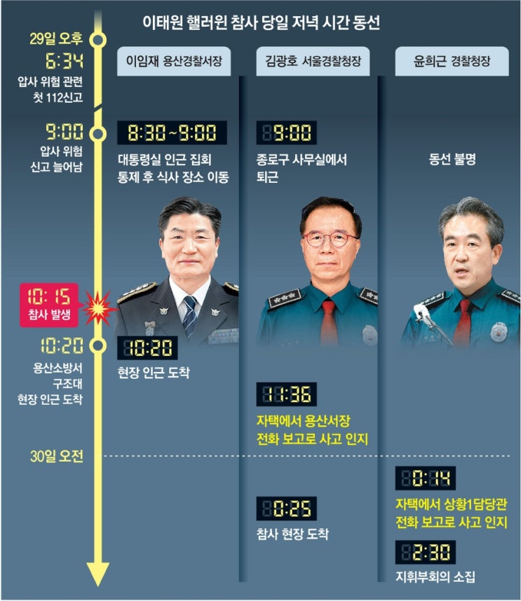 법원, ‘<b>대통령실</b> 용산 <b>이전</b>’이 <b>이태원 참사</b>에 미친 영향 인정... 
