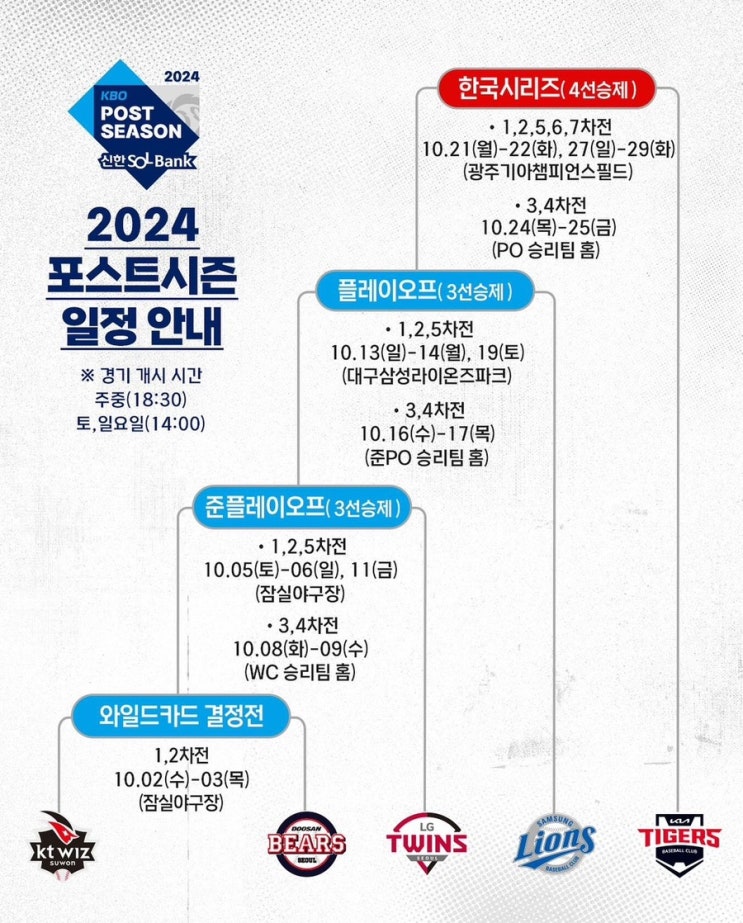  [야구] 인터파크티켓 야구 예매(티켓팅)팁/ 포스트시즌 예매팁