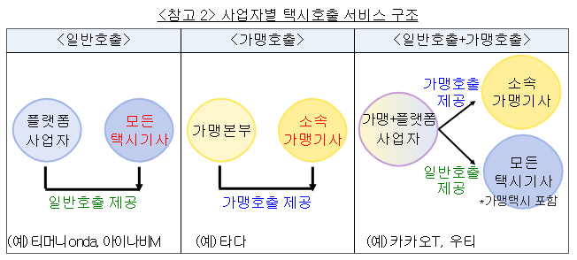 카카오모빌리티의 시장지배적지위 남용행위 제재 카카오모빌리티의 시장지배적지위 남용행위 제재