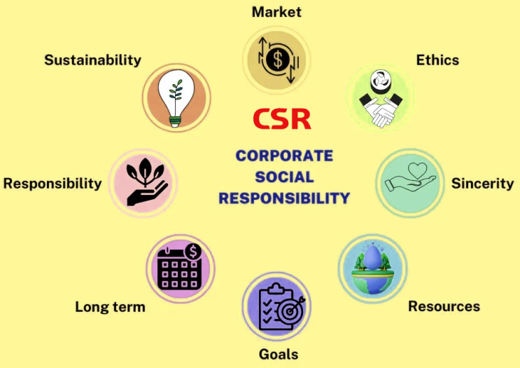 (인디샘 컨설팅) 인도에서 CSR(기업의 사회적 책임)에 대한 개요(2024) (인디샘 컨설팅) 인도에서 CSR(기업의 사회적 책임)에 대한 개요(2024)