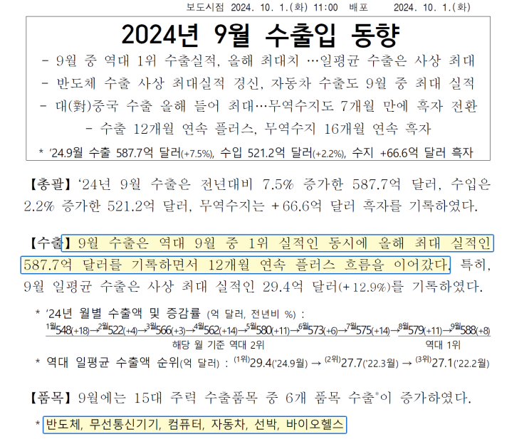  [수출입동향] '24년 9월 수출입동향