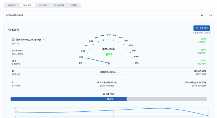  조회수 수직하락의 주범, 블로그 글 누락, 해결방법은?