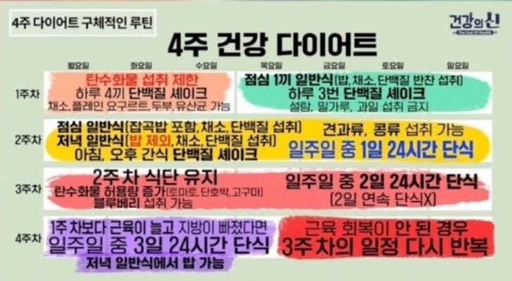 스위치온 다이어트 건강의신 박용우 4주루틴 총정리/식단표/효과