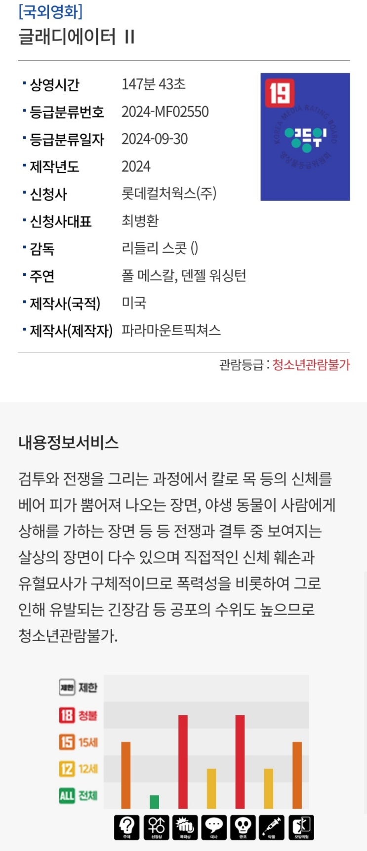  [글래디에이터 II] 심의 결과