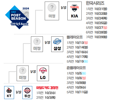 2024 KBO 프로야구 포스트시즌 일정