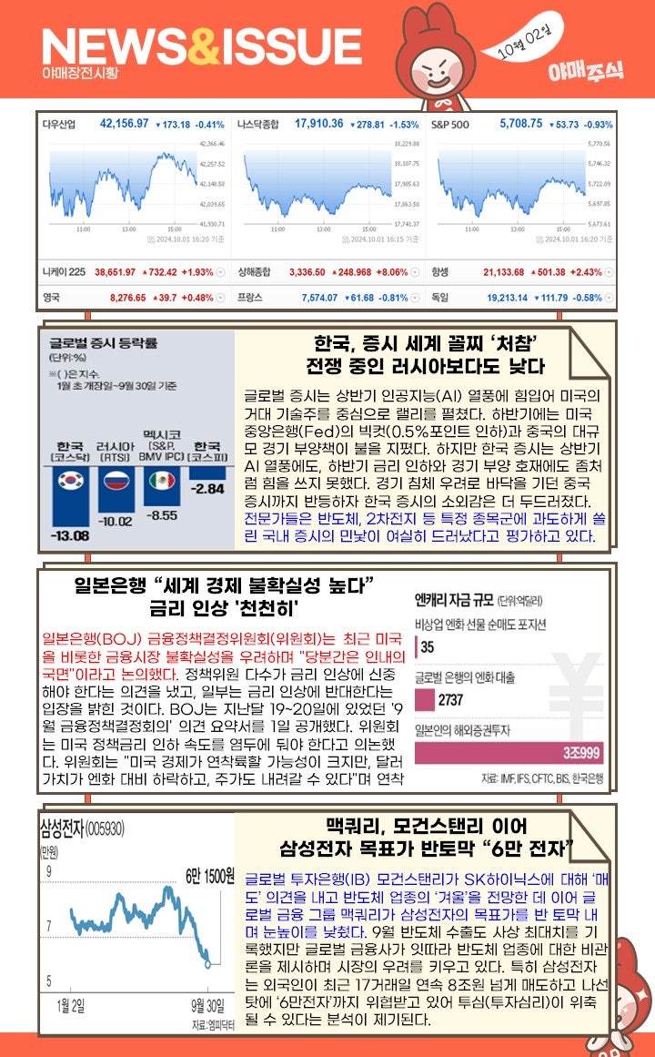 🍯 주식시황 ] 아니...왜 우리 개장할 때 미사일을... : 네이버 블로그