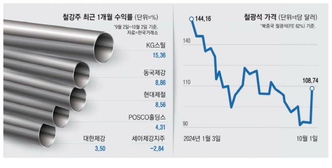 "中 공장 다시 돈다"…기지개 켜는 철강株 "中 공장 다시 돈다"…기지개 켜는 철강株