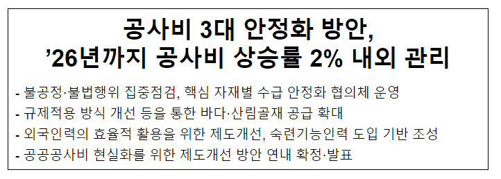 공사비 3대 안정화 방안, ’26년까지 공사비 상승률 2% 내외 관리 공사비 3대 안정화 방안, ’26년까지 공사비 상승률 2% 내외 관리