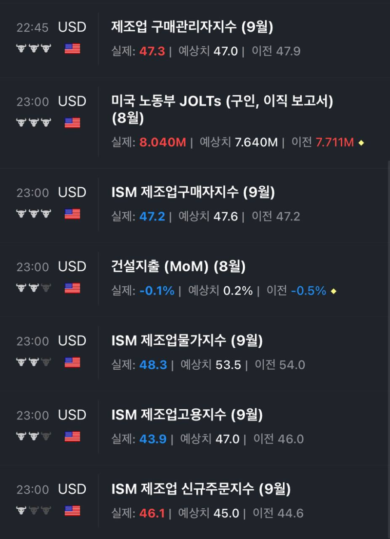 10.2(수) 미국 마감.. 쉬어가야할 자리에서 나온 중동이슈..제일 중요한 건 실업율 : 네이버 블로그