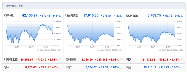  2024.10.02.근공 투자 브리핑!