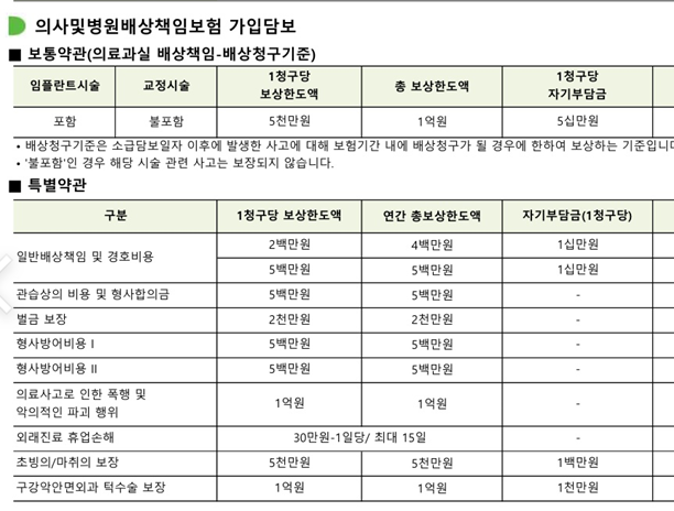 [개원일기]개원 전과 후에 들었던 보험들1;; 치과의사 배상책임보험(DB 손해보험/현대해상), ....