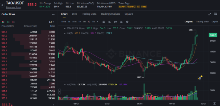  ビットテンソル（TAO）- AIとブロックチェーンの融合とマイニング革新