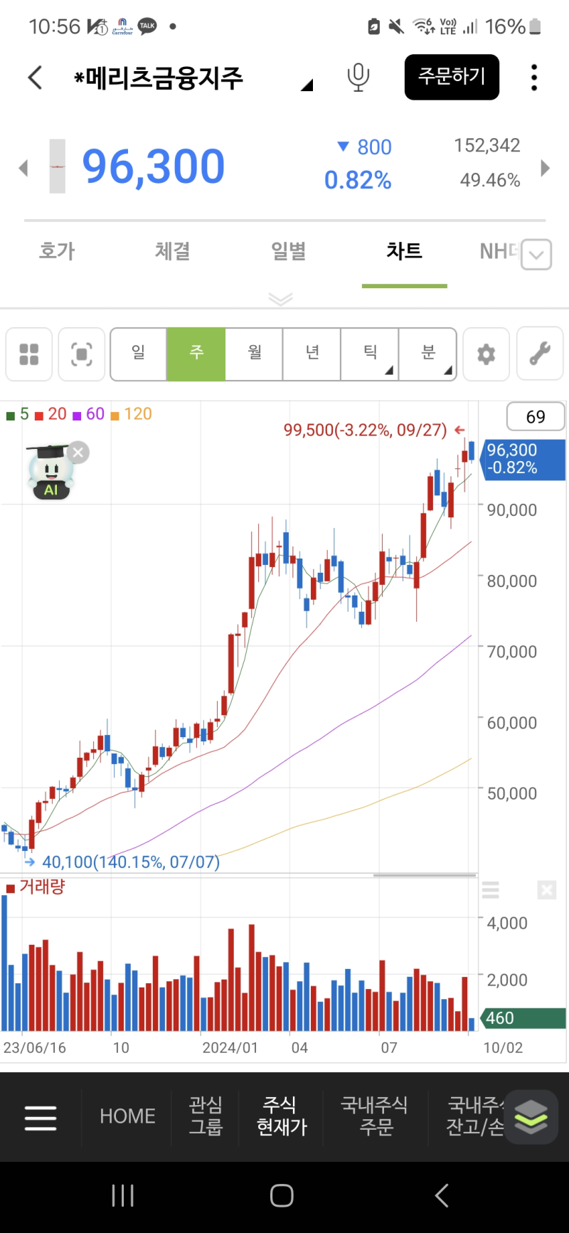 한국 주식 중 가장 미국 주식 같은 종목 138040 메리츠금융지주 : 네이버 블로그