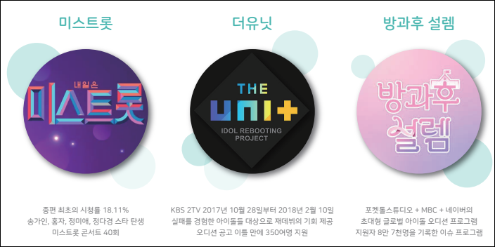  WAVE(웨이브 프로젝트)에 1만불을 투자한 이유