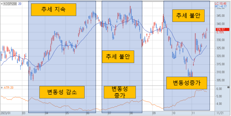  변동성 지표 ATR 활용 방법