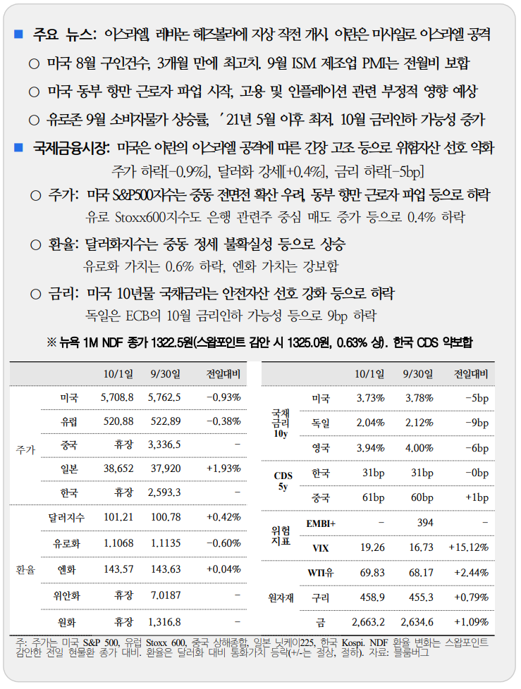  국제금융속보10.02_국제금융센터