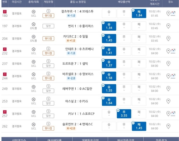 프로토 10월 첫날 챔스 전경기 올킬 적중 프로토 10월 첫날 챔스 전경기 올킬 적중