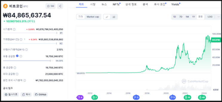  マイニングの進化＝ブロックチェーン技術の進化 [ビットコインからビットテンソル（TAO）まで]
