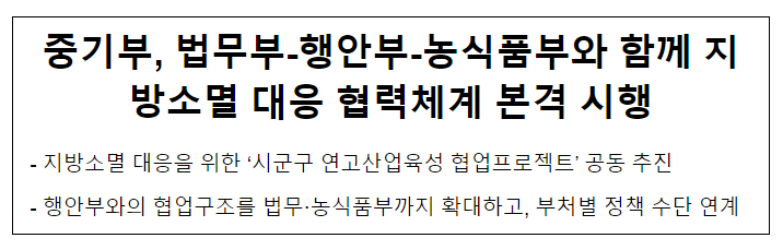 중기부, 법무부-행안부-농식품부와 함께 지방소멸 대응 협력체계 본격 시행 중기부, 법무부-행안부-농식품부와 함께 지방소멸 대응 협력체계 본격 시행