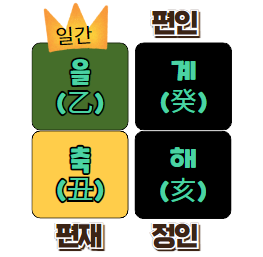  육친 뜻, 내 사주로 보는 가족