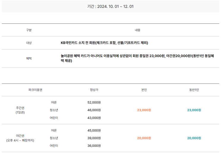  서울랜드 자유이용권 할인카드 및 주차비 (대공원 공영주차장, 서울랜드 주차장 주차요금 차이)