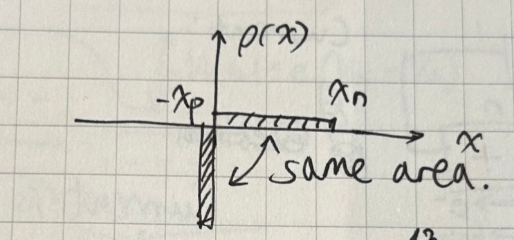  [반도체소자] (2) One-sided junction, characteristics of reverse and forward bias, applied voltage