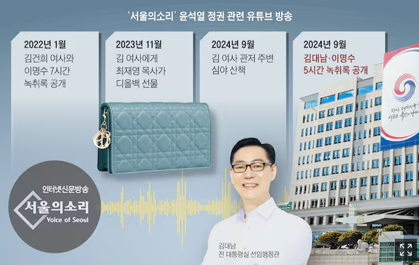 “김건희 <b>여사</b> 스토커에 상습적으로 농락 당한 <b>대통령실</b>... 