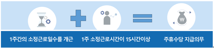  [ 약국 세무 ]  약국 아르바이트생에게도 주휴 수당을 주어야 하나요?