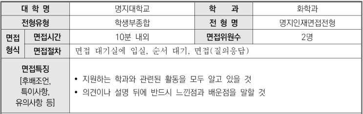  2023학년도 명지대학교 화학과 학생부종합 명지인재면접전형 면접 기출 문제