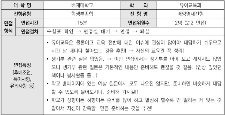  2023학년도 배재대학교 유아교육학과 학생부종합 배양영재전형 면접 기출 문제