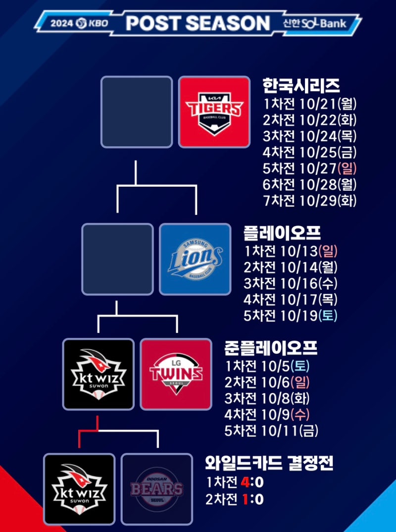 KBO 프로야구 포스트시즌 기아타이거즈 한국시리즈 일정 구장 경기장 취소 티켓 준플레이오....