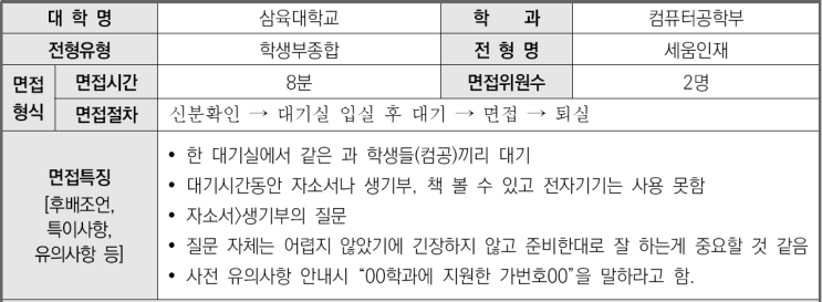  2023학년도 삼육대학교 컴퓨터공학부 학생부종합 세움인재전형 면접 기출 문제