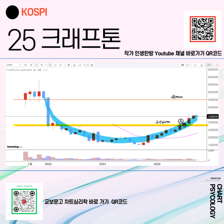  코스피 25위 크래프톤 주가 전망 - 수익실현하면서 따라가야! 2024년 4분기
