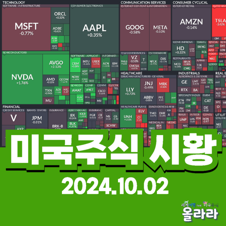  10월 2일 미국주식 시황 테슬라 인도량 발표 나이키 실적