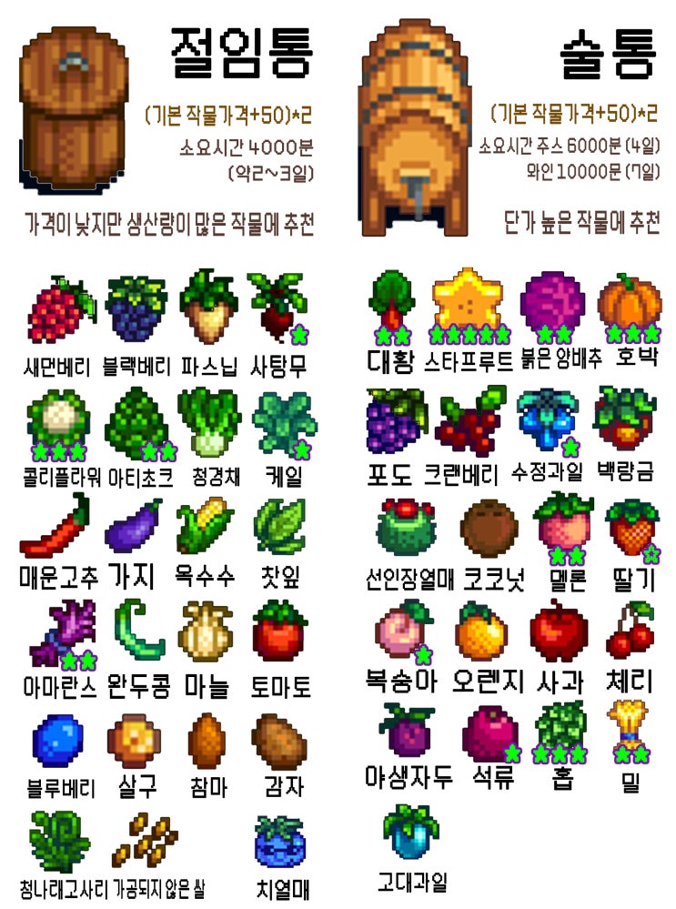  스타듀밸리 술통과 절임통의 효율을 비교해보자.