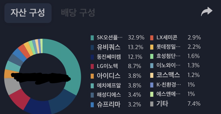  '24.9.30 포트폴리오 - 금투세는 회색 코뿔소, 적정가에 대한 확률론적 사고와 충분한 안전마진