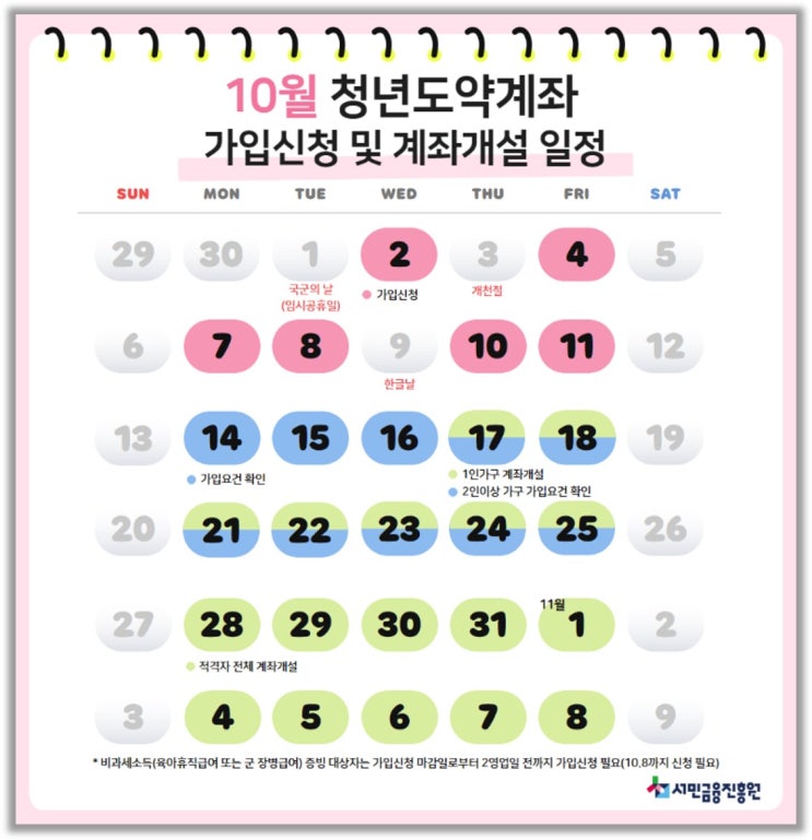  2024년 10월 청년도약계좌 신청기간 등 내용 총정리