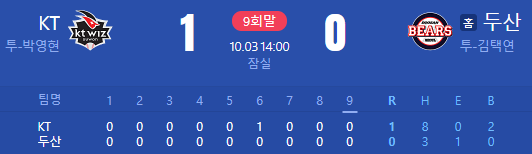 설마했던 와일드카드 결정전 업셋이 현실로