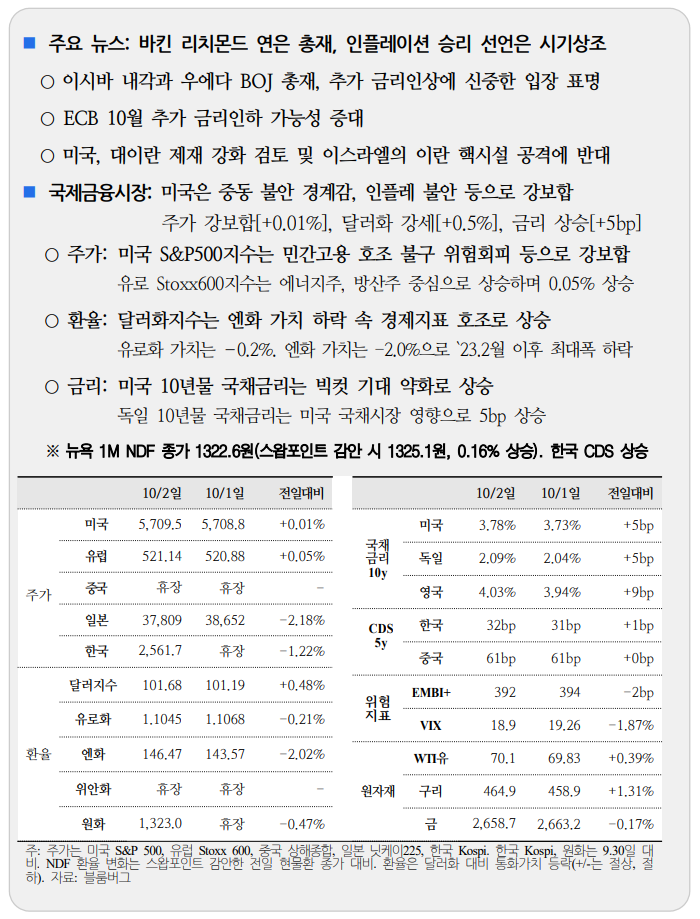  국제금융속보10.03_국제금융센터