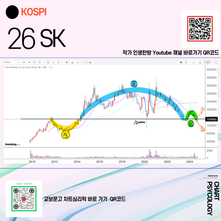  코스피 26위 SK 주가 전망 -  변화와 혁신이 필요한 시점! 2024년 4분기